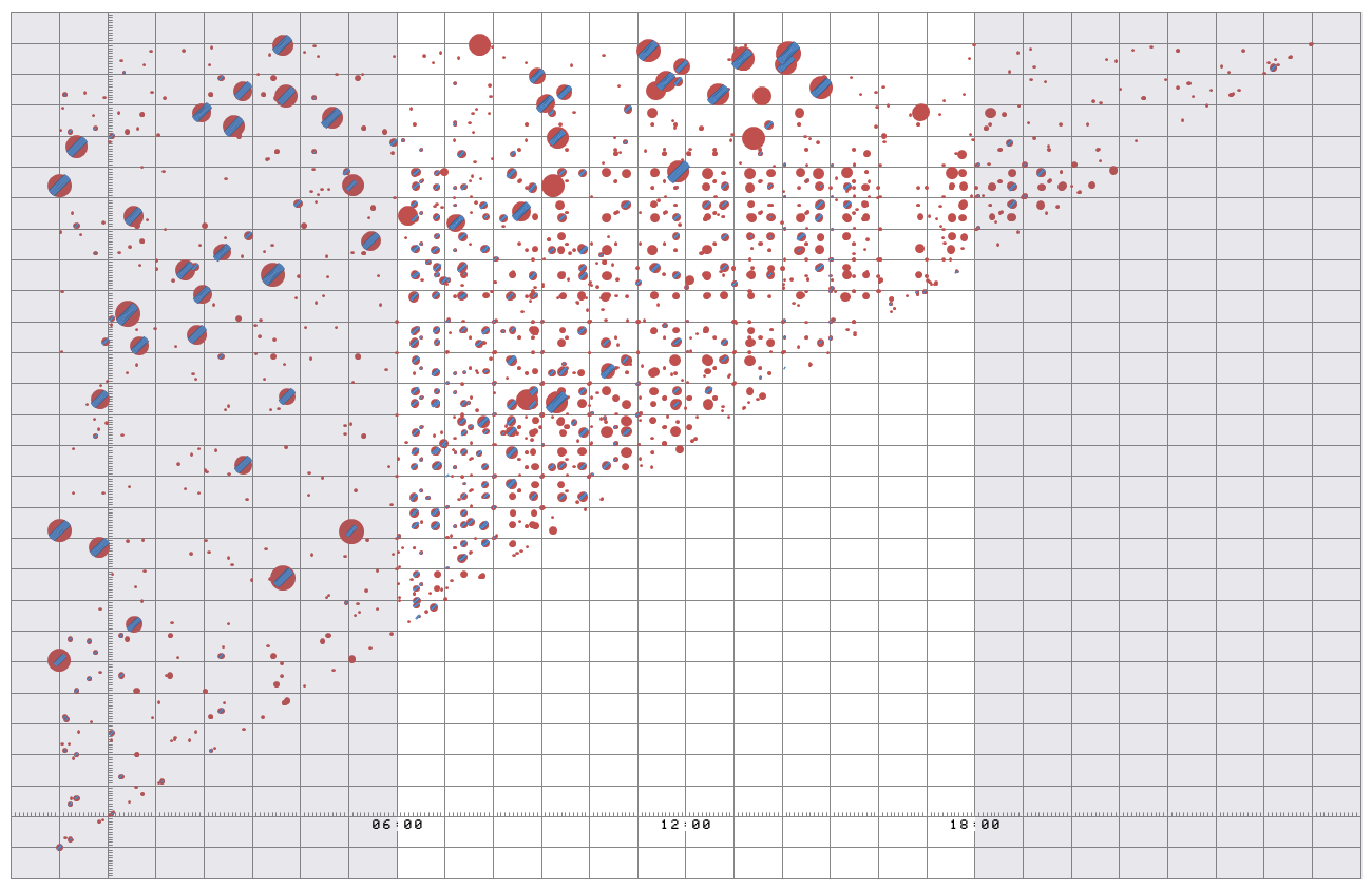 PlayKontrol self-matching algorithm result